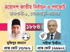 রাজশাহী-১ গোদাগাড়ী-তানোরে মুজিবুর রহমান (দাঁড়িপাল্লা) ১৮৮৪ ভোট বেশি পেয়ে বিজয়ী।